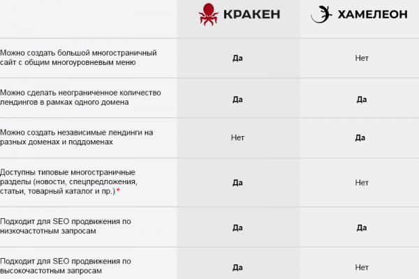 Кракен маркет kr2web in