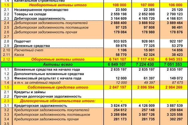 Кракен что там продают